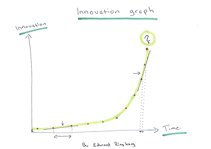 Innovation or Corporate Death?